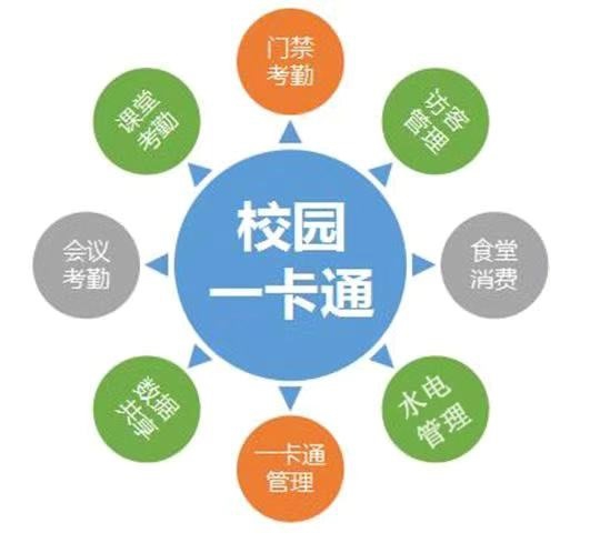 一卡通系统图