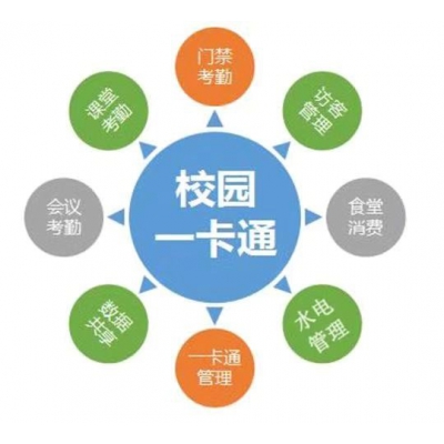 一卡通系统图